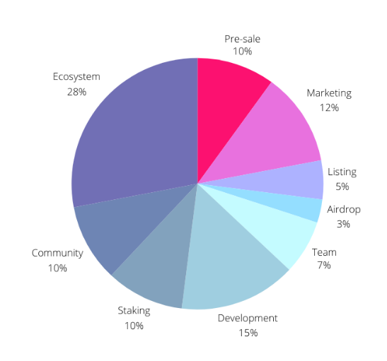 token-distribution